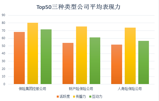 中国保险业新媒体10月排行榜发布