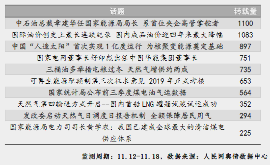 能源舆情：可再生能源电力配额制三度征求意见 首船LNG罐箱到港