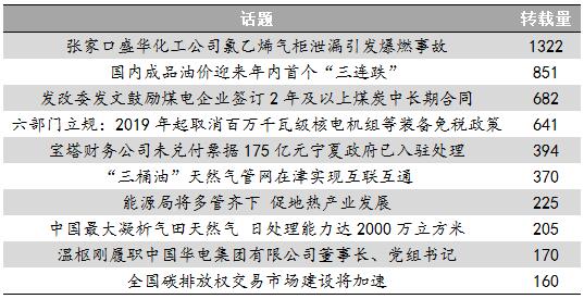 能源舆情：发改委鼓励煤电中长协 百万千瓦级核电机组取消免税