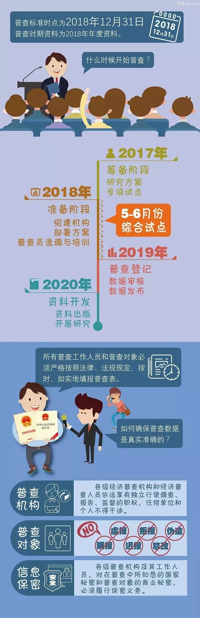 经济大体检，事关你我他！第四次全国经济普查开始啦……
