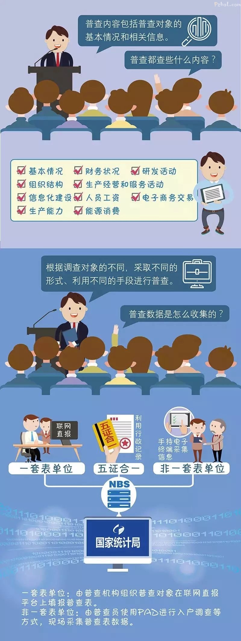 经济大体检，事关你我他！第四次全国经济普查开始啦……