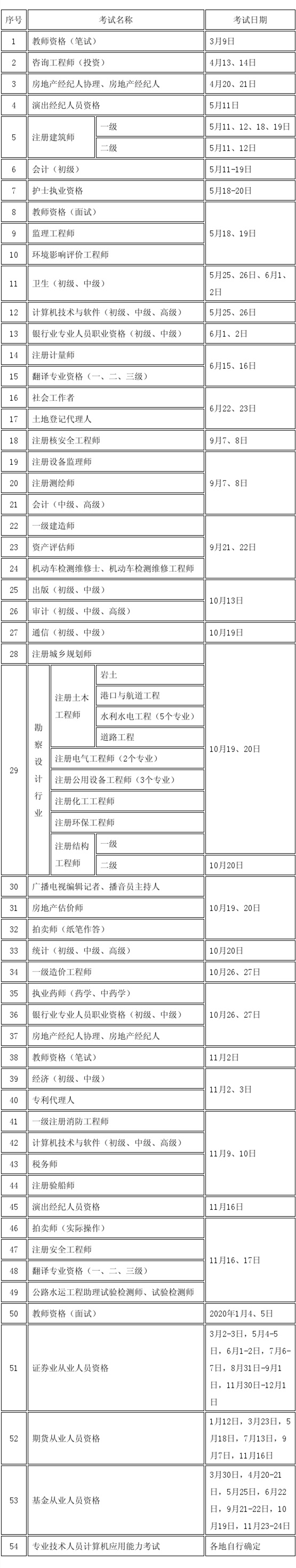 @攀枝花人！明年想升职加薪，这些职业资格考试很靠谱！