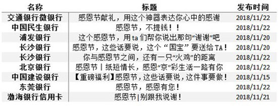 银行业新媒体11月排行榜发布