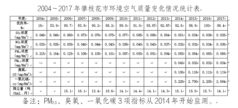 主动扛起长江上游生