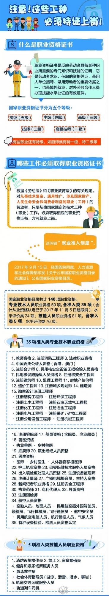 今年想换这40种工作，得先考职业资格证书！