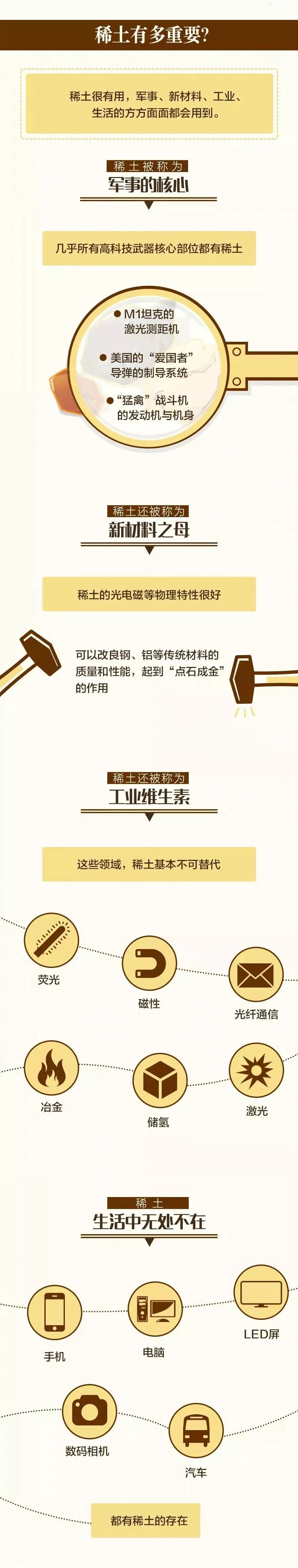 攀枝花新发现稀土矿！稀土是什么？干什么用的？一图了解！