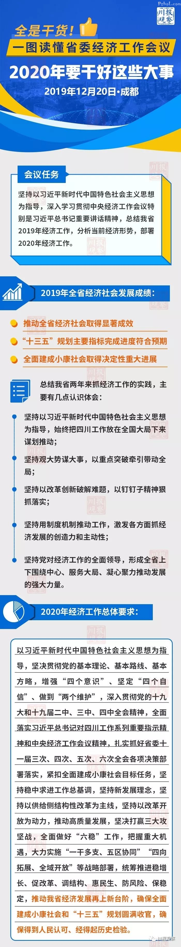 决胜2020！省委经济工作会议定了，明年四川抓好六方面重点
