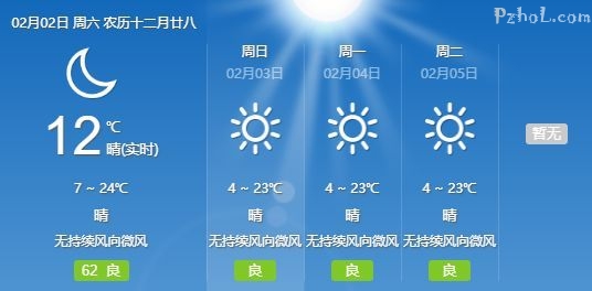 攀枝花春节期间天气出炉!一个字:爽!